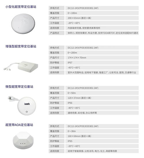 鄭州聯睿電子科技 融合定位產品及服務亮相iote物聯網展，引領智能感知新篇章