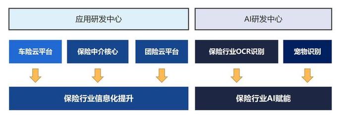 保險科技的殺手锏是什么？悅?？萍糃EO虞愛談信息系統集成服務